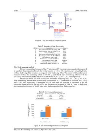 Feasibility analysis and modeling of a solar hybrid system for ...