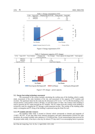 Feasibility analysis and modeling of a solar hybrid system for ...