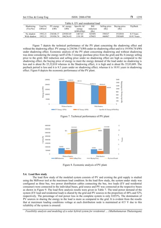 Feasibility analysis and modeling of a solar hybrid system for ...