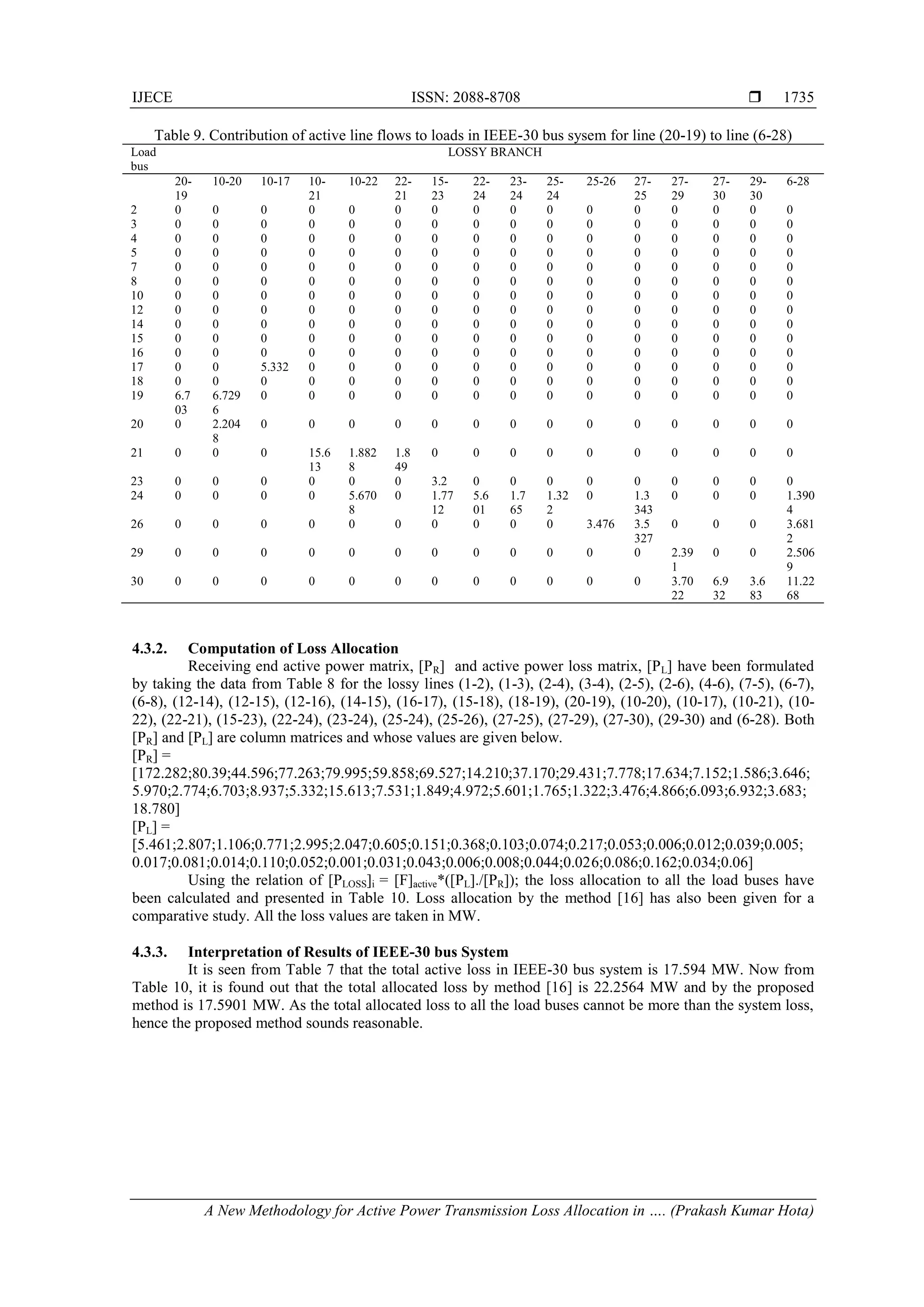 IJECE ISSN: 2088-8708 
A New Methodology for Active Power Transmission Loss Allocation in …. (Prakash Kumar Hota)
1735
Table 9. Contribution of active line flows to loads in IEEE-30 bus sysem for line (20-19) to line (6-28)
Load
bus
LOSSY BRANCH
20-
19
10-20 10-17 10-
21
10-22 22-
21
15-
23
22-
24
23-
24
25-
24
25-26 27-
25
27-
29
27-
30
29-
30
6-28
2 0 0 0 0 0 0 0 0 0 0 0 0 0 0 0 0
3 0 0 0 0 0 0 0 0 0 0 0 0 0 0 0 0
4 0 0 0 0 0 0 0 0 0 0 0 0 0 0 0 0
5 0 0 0 0 0 0 0 0 0 0 0 0 0 0 0 0
7 0 0 0 0 0 0 0 0 0 0 0 0 0 0 0 0
8 0 0 0 0 0 0 0 0 0 0 0 0 0 0 0 0
10 0 0 0 0 0 0 0 0 0 0 0 0 0 0 0 0
12 0 0 0 0 0 0 0 0 0 0 0 0 0 0 0 0
14 0 0 0 0 0 0 0 0 0 0 0 0 0 0 0 0
15 0 0 0 0 0 0 0 0 0 0 0 0 0 0 0 0
16 0 0 0 0 0 0 0 0 0 0 0 0 0 0 0 0
17 0 0 5.332 0 0 0 0 0 0 0 0 0 0 0 0 0
18 0 0 0 0 0 0 0 0 0 0 0 0 0 0 0 0
19 6.7
03
6.729
6
0 0 0 0 0 0 0 0 0 0 0 0 0 0
20 0 2.204
8
0 0 0 0 0 0 0 0 0 0 0 0 0 0
21 0 0 0 15.6
13
1.882
8
1.8
49
0 0 0 0 0 0 0 0 0 0
23 0 0 0 0 0 0 3.2 0 0 0 0 0 0 0 0 0
24 0 0 0 0 5.670
8
0 1.77
12
5.6
01
1.7
65
1.32
2
0 1.3
343
0 0 0 1.390
4
26 0 0 0 0 0 0 0 0 0 0 3.476 3.5
327
0 0 0 3.681
2
29 0 0 0 0 0 0 0 0 0 0 0 0 2.39
1
0 0 2.506
9
30 0 0 0 0 0 0 0 0 0 0 0 0 3.70
22
6.9
32
3.6
83
11.22
68
4.3.2. Computation of Loss Allocation
Receiving end active power matrix, [PR] and active power loss matrix, [PL] have been formulated
by taking the data from Table 8 for the lossy lines (1-2), (1-3), (2-4), (3-4), (2-5), (2-6), (4-6), (7-5), (6-7),
(6-8), (12-14), (12-15), (12-16), (14-15), (16-17), (15-18), (18-19), (20-19), (10-20), (10-17), (10-21), (10-
22), (22-21), (15-23), (22-24), (23-24), (25-24), (25-26), (27-25), (27-29), (27-30), (29-30) and (6-28). Both
[PR] and [PL] are column matrices and whose values are given below.
[PR] =
[172.282;80.39;44.596;77.263;79.995;59.858;69.527;14.210;37.170;29.431;7.778;17.634;7.152;1.586;3.646;
5.970;2.774;6.703;8.937;5.332;15.613;7.531;1.849;4.972;5.601;1.765;1.322;3.476;4.866;6.093;6.932;3.683;
18.780]
[PL] =
[5.461;2.807;1.106;0.771;2.995;2.047;0.605;0.151;0.368;0.103;0.074;0.217;0.053;0.006;0.012;0.039;0.005;
0.017;0.081;0.014;0.110;0.052;0.001;0.031;0.043;0.006;0.008;0.044;0.026;0.086;0.162;0.034;0.06]
Using the relation of [PLOSS]i = [F]active*([PL]./[PR]); the loss allocation to all the load buses have
been calculated and presented in Table 10. Loss allocation by the method [16] has also been given for a
comparative study. All the loss values are taken in MW.
4.3.3. Interpretation of Results of IEEE-30 bus System
It is seen from Table 7 that the total active loss in IEEE-30 bus system is 17.594 MW. Now from
Table 10, it is found out that the total allocated loss by method [16] is 22.2564 MW and by the proposed
method is 17.5901 MW. As the total allocated loss to all the load buses cannot be more than the system loss,
hence the proposed method sounds reasonable.
 