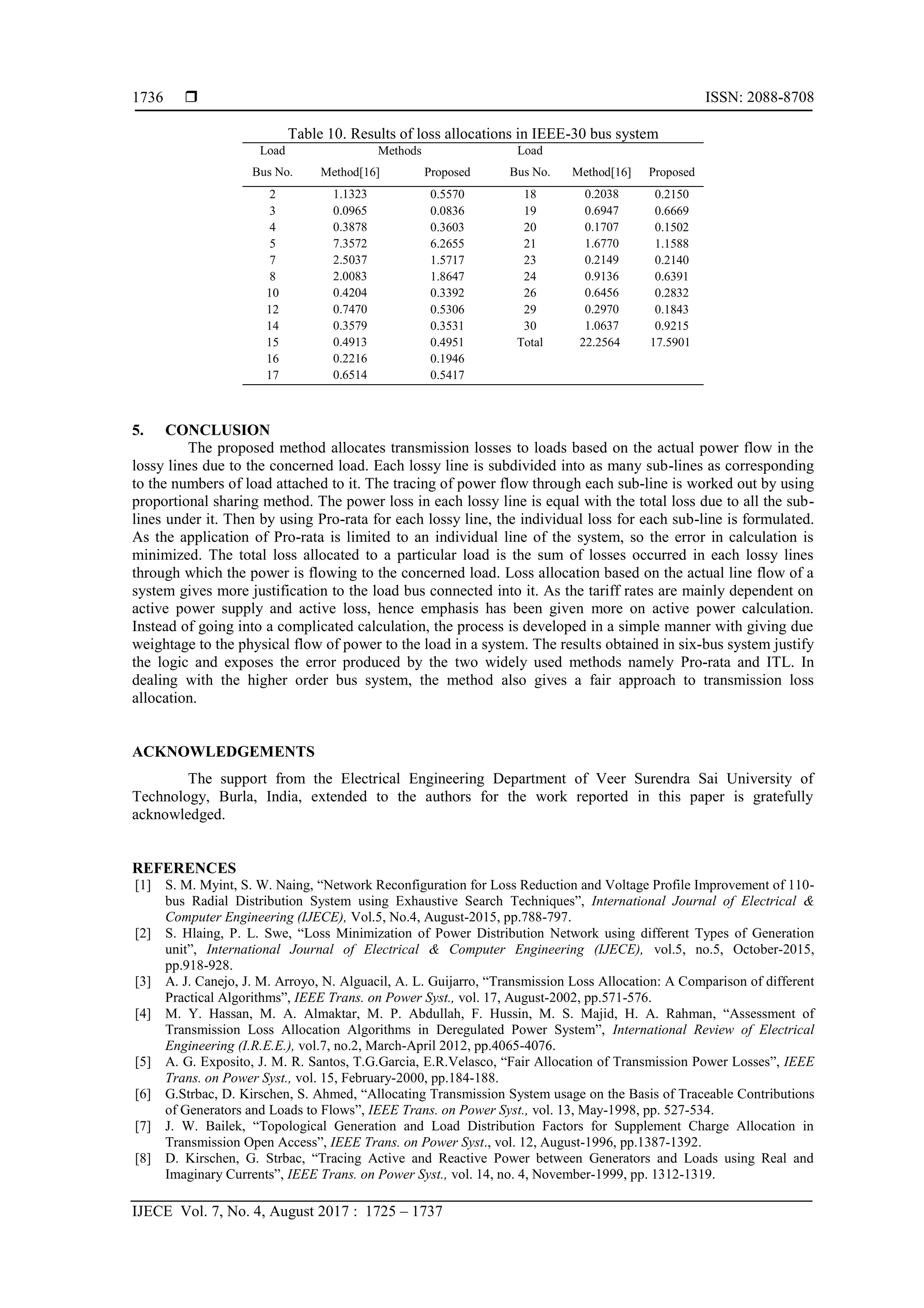  ISSN: 2088-8708
IJECE Vol. 7, No. 4, August 2017 : 1725 – 1737
1736
Table 10. Results of loss allocations in IEEE-30 bus system
Load
Bus No.
Methods Load
Bus No.Method[16] Proposed Method[16] Proposed
2 1.1323 0.5570 18 0.2038 0.2150
3 0.0965 0.0836 19 0.6947 0.6669
4 0.3878 0.3603 20 0.1707 0.1502
5 7.3572 6.2655 21 1.6770 1.1588
7 2.5037 1.5717 23 0.2149 0.2140
8 2.0083 1.8647 24 0.9136 0.6391
10 0.4204 0.3392 26 0.6456 0.2832
12 0.7470 0.5306 29 0.2970 0.1843
14 0.3579 0.3531 30 1.0637 0.9215
15 0.4913 0.4951 Total 22.2564 17.5901
16 0.2216 0.1946
17 0.6514 0.5417
5. CONCLUSION
The proposed method allocates transmission losses to loads based on the actual power flow in the
lossy lines due to the concerned load. Each lossy line is subdivided into as many sub-lines as corresponding
to the numbers of load attached to it. The tracing of power flow through each sub-line is worked out by using
proportional sharing method. The power loss in each lossy line is equal with the total loss due to all the sub-
lines under it. Then by using Pro-rata for each lossy line, the individual loss for each sub-line is formulated.
As the application of Pro-rata is limited to an individual line of the system, so the error in calculation is
minimized. The total loss allocated to a particular load is the sum of losses occurred in each lossy lines
through which the power is flowing to the concerned load. Loss allocation based on the actual line flow of a
system gives more justification to the load bus connected into it. As the tariff rates are mainly dependent on
active power supply and active loss, hence emphasis has been given more on active power calculation.
Instead of going into a complicated calculation, the process is developed in a simple manner with giving due
weightage to the physical flow of power to the load in a system. The results obtained in six-bus system justify
the logic and exposes the error produced by the two widely used methods namely Pro-rata and ITL. In
dealing with the higher order bus system, the method also gives a fair approach to transmission loss
allocation.
ACKNOWLEDGEMENTS
The support from the Electrical Engineering Department of Veer Surendra Sai University of
Technology, Burla, India, extended to the authors for the work reported in this paper is gratefully
acknowledged.
REFERENCES
[1] S. M. Myint, S. W. Naing, “Network Reconfiguration for Loss Reduction and Voltage Profile Improvement of 110-
bus Radial Distribution System using Exhaustive Search Techniques”, International Journal of Electrical &
Computer Engineering (IJECE), Vol.5, No.4, August-2015, pp.788-797.
[2] S. Hlaing, P. L. Swe, “Loss Minimization of Power Distribution Network using different Types of Generation
unit”, International Journal of Electrical & Computer Engineering (IJECE), vol.5, no.5, October-2015,
pp.918-928.
[3] A. J. Canejo, J. M. Arroyo, N. Alguacil, A. L. Guijarro, “Transmission Loss Allocation: A Comparison of different
Practical Algorithms”, IEEE Trans. on Power Syst., vol. 17, August-2002, pp.571-576.
[4] M. Y. Hassan, M. A. Almaktar, M. P. Abdullah, F. Hussin, M. S. Majid, H. A. Rahman, “Assessment of
Transmission Loss Allocation Algorithms in Deregulated Power System”, International Review of Electrical
Engineering (I.R.E.E.), vol.7, no.2, March-April 2012, pp.4065-4076.
[5] A. G. Exposito, J. M. R. Santos, T.G.Garcia, E.R.Velasco, “Fair Allocation of Transmission Power Losses”, IEEE
Trans. on Power Syst., vol. 15, February-2000, pp.184-188.
[6] G.Strbac, D. Kirschen, S. Ahmed, “Allocating Transmission System usage on the Basis of Traceable Contributions
of Generators and Loads to Flows”, IEEE Trans. on Power Syst., vol. 13, May-1998, pp. 527-534.
[7] J. W. Bailek, “Topological Generation and Load Distribution Factors for Supplement Charge Allocation in
Transmission Open Access”, IEEE Trans. on Power Syst., vol. 12, August-1996, pp.1387-1392.
[8] D. Kirschen, G. Strbac, “Tracing Active and Reactive Power between Generators and Loads using Real and
Imaginary Currents”, IEEE Trans. on Power Syst., vol. 14, no. 4, November-1999, pp. 1312-1319.
 