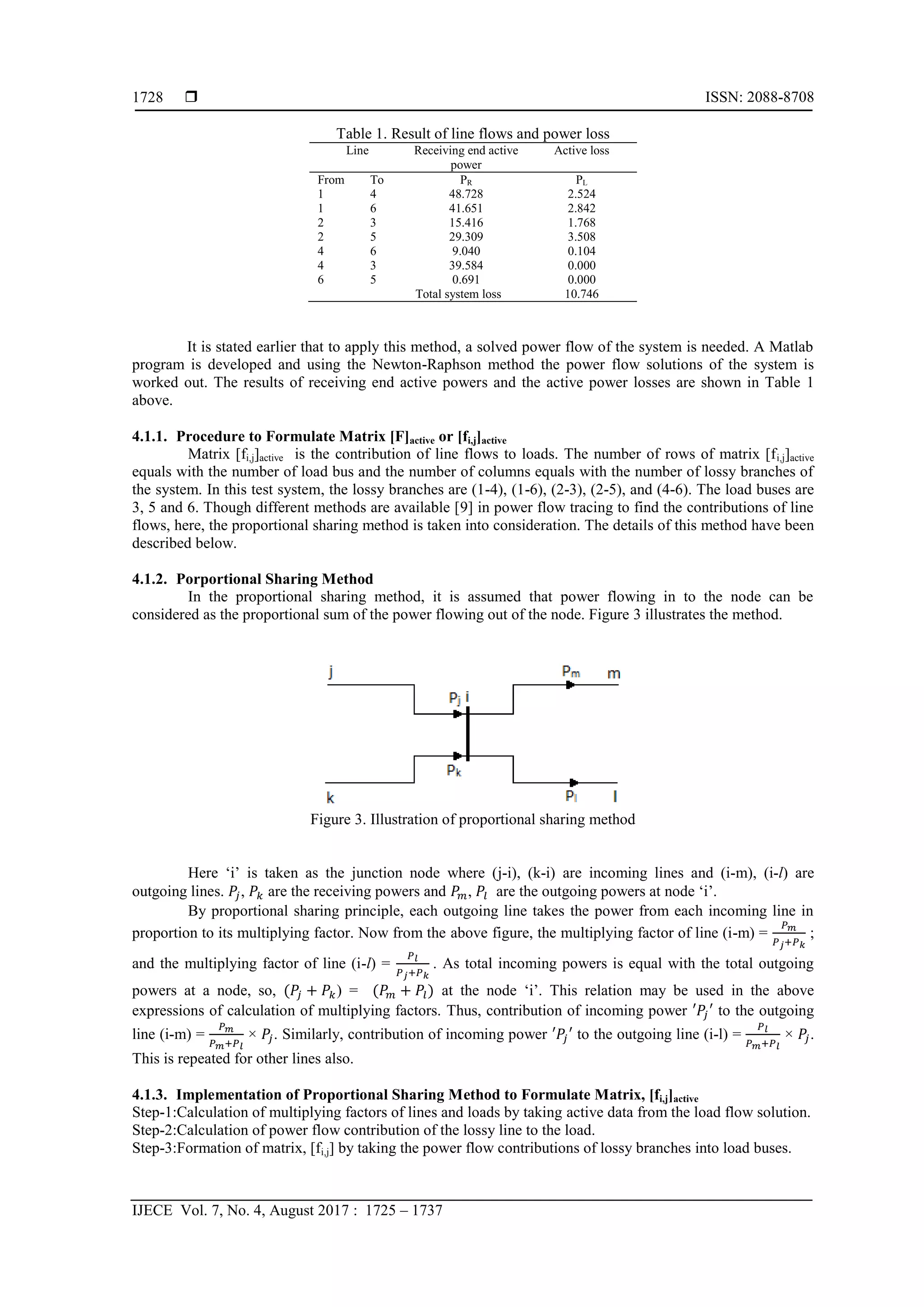  ISSN: 2088-8708
IJECE Vol. 7, No. 4, August 2017 : 1725 – 1737
1728
Table 1. Result of line flows and power loss
Line Receiving end active
power
Active loss
From To PR PL
1 4 48.728 2.524
1 6 41.651 2.842
2 3 15.416 1.768
2 5 29.309 3.508
4 6 9.040 0.104
4 3 39.584 0.000
6 5 0.691 0.000
Total system loss 10.746
It is stated earlier that to apply this method, a solved power flow of the system is needed. A Matlab
program is developed and using the Newton-Raphson method the power flow solutions of the system is
worked out. The results of receiving end active powers and the active power losses are shown in Table 1
above.
4.1.1. Procedure to Formulate Matrix [F]active or [fi,j]active
Matrix [fi,j]active is the contribution of line flows to loads. The number of rows of matrix [fi,j]active
equals with the number of load bus and the number of columns equals with the number of lossy branches of
the system. In this test system, the lossy branches are (1-4), (1-6), (2-3), (2-5), and (4-6). The load buses are
3, 5 and 6. Though different methods are available [9] in power flow tracing to find the contributions of line
flows, here, the proportional sharing method is taken into consideration. The details of this method have been
described below.
4.1.2. Porportional Sharing Method
In the proportional sharing method, it is assumed that power flowing in to the node can be
considered as the proportional sum of the power flowing out of the node. Figure 3 illustrates the method.
Figure 3. Illustration of proportional sharing method
Here „i‟ is taken as the junction node where (j-i), (k-i) are incoming lines and (i-m), (i-l) are
outgoing lines. , are the receiving powers and , are the outgoing powers at node „i‟.
By proportional sharing principle, each outgoing line takes the power from each incoming line in
proportion to its multiplying factor. Now from the above figure, the multiplying factor of line (i-m) = ;
and the multiplying factor of line (i-l) = . As total incoming powers is equal with the total outgoing
powers at a node, so, ) = at the node „i‟. This relation may be used in the above
expressions of calculation of multiplying factors. Thus, contribution of incoming power to the outgoing
line (i-m) = × . Similarly, contribution of incoming power to the outgoing line (i-l) = × .
This is repeated for other lines also.
4.1.3. Implementation of Proportional Sharing Method to Formulate Matrix, [fi,j]active
Step-1:Calculation of multiplying factors of lines and loads by taking active data from the load flow solution.
Step-2:Calculation of power flow contribution of the lossy line to the load.
Step-3:Formation of matrix, [fi,j] by taking the power flow contributions of lossy branches into load buses.
 