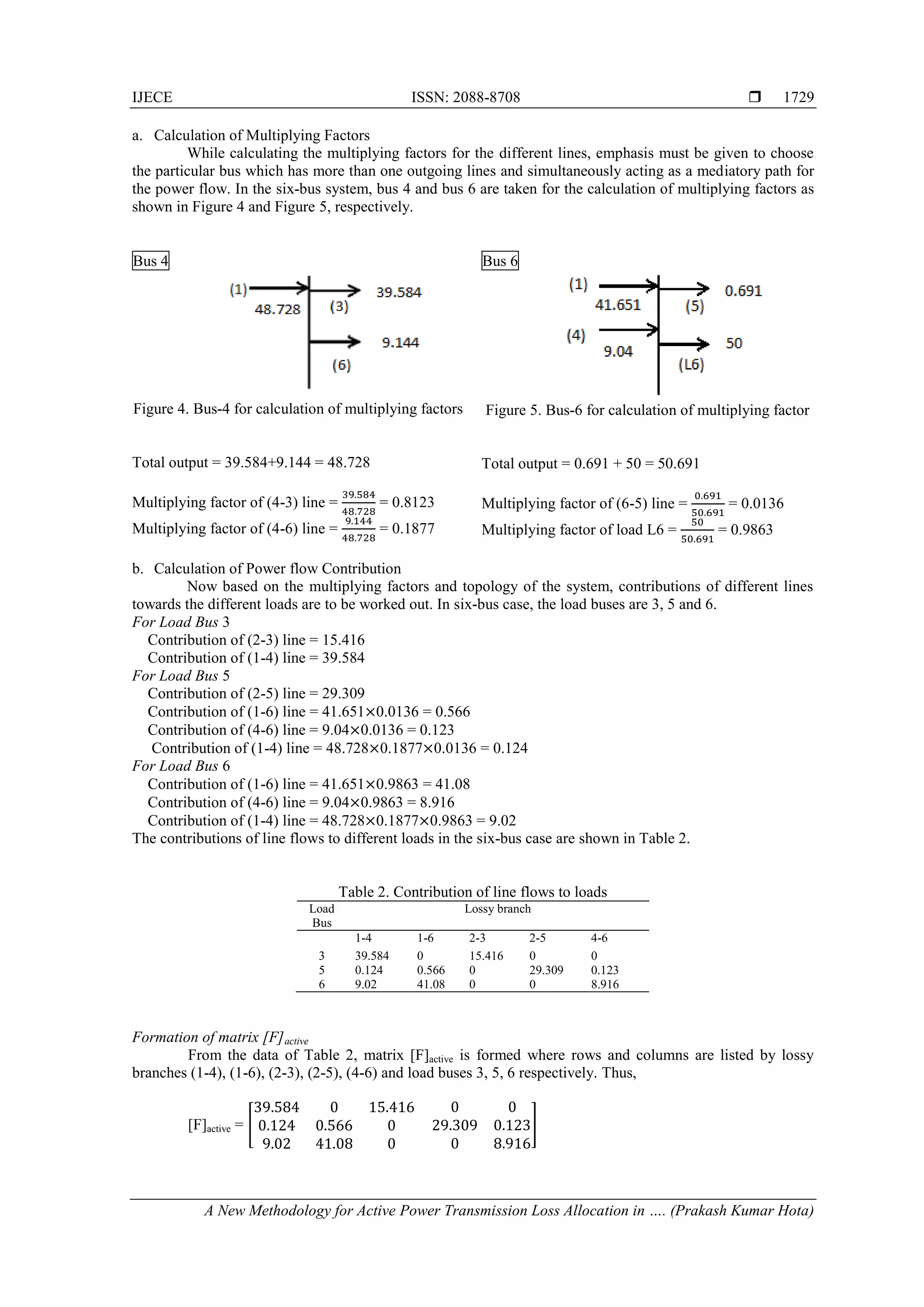 IJECE ISSN: 2088-8708 
A New Methodology for Active Power Transmission Loss Allocation in …. (Prakash Kumar Hota)
1729
a. Calculation of Multiplying Factors
While calculating the multiplying factors for the different lines, emphasis must be given to choose
the particular bus which has more than one outgoing lines and simultaneously acting as a mediatory path for
the power flow. In the six-bus system, bus 4 and bus 6 are taken for the calculation of multiplying factors as
shown in Figure 4 and Figure 5, respectively.
Bus 4
Figure 4. Bus-4 for calculation of multiplying factors
Total output = 39.584+9.144 = 48.728
Multiplying factor of (4-3) line = = 0.8123
Multiplying factor of (4-6) line = = 0.1877
Bus 6
Figure 5. Bus-6 for calculation of multiplying factor
Total output = 0.691 + 50 = 50.691
Multiplying factor of (6-5) line = = 0.0136
Multiplying factor of load L6 = = 0.9863
b. Calculation of Power flow Contribution
Now based on the multiplying factors and topology of the system, contributions of different lines
towards the different loads are to be worked out. In six-bus case, the load buses are 3, 5 and 6.
For Load Bus 3
Contribution of (2-3) line = 15.416
Contribution of (1-4) line = 39.584
For Load Bus 5
Contribution of (2-5) line = 29.309
Contribution of (1-6) line = 41.651 0.0136 = 0.566
Contribution of (4-6) line = 9.04 0.0136 = 0.123
Contribution of (1-4) line = 48.728 0.1877 0.0136 = 0.124
For Load Bus 6
Contribution of (1-6) line = 41.651 0.9863 = 41.08
Contribution of (4-6) line = 9.04 0.9863 = 8.916
Contribution of (1-4) line = 48.728 0.1877 0.9863 = 9.02
The contributions of line flows to different loads in the six-bus case are shown in Table 2.
Table 2. Contribution of line flows to loads
Load
Bus
Lossy branch
1-4 1-6 2-3 2-5 4-6
3 39.584 0 15.416 0 0
5 0.124 0.566 0 29.309 0.123
6 9.02 41.08 0 0 8.916
Formation of matrix [F]active
From the data of Table 2, matrix [F]active is formed where rows and columns are listed by lossy
branches (1-4), (1-6), (2-3), (2-5), (4-6) and load buses 3, 5, 6 respectively. Thus,
[F]active = [ ]
 