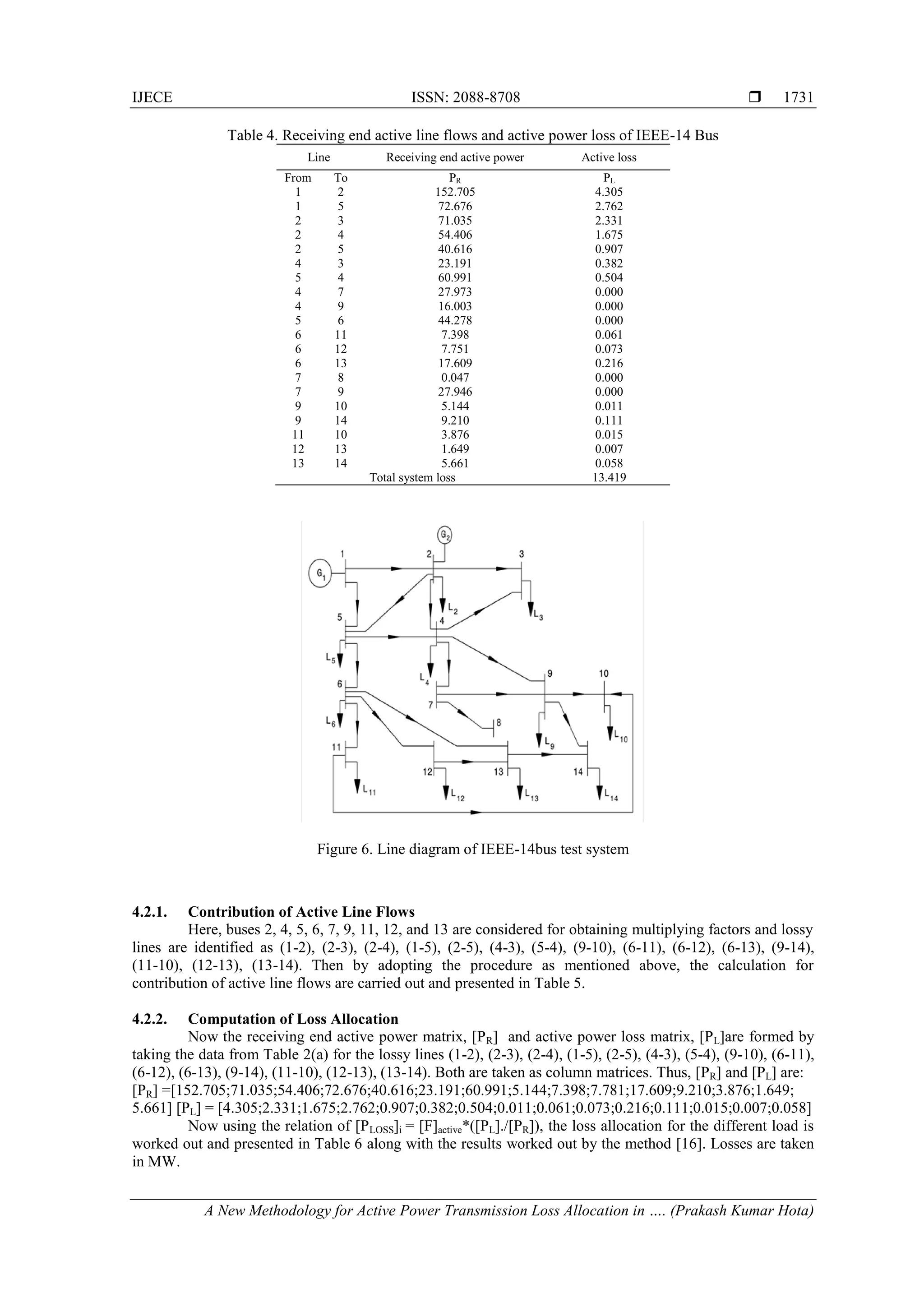 IJECE ISSN: 2088-8708 
A New Methodology for Active Power Transmission Loss Allocation in …. (Prakash Kumar Hota)
1731
Table 4. Receiving end active line flows and active power loss of IEEE-14 Bus
Line Receiving end active power Active loss
From To PR PL
1 2 152.705 4.305
1 5 72.676 2.762
2 3 71.035 2.331
2 4 54.406 1.675
2 5 40.616 0.907
4 3 23.191 0.382
5 4 60.991 0.504
4 7 27.973 0.000
4 9 16.003 0.000
5 6 44.278 0.000
6 11 7.398 0.061
6 12 7.751 0.073
6 13 17.609 0.216
7 8 0.047 0.000
7 9 27.946 0.000
9 10 5.144 0.011
9 14 9.210 0.111
11 10 3.876 0.015
12 13 1.649 0.007
13 14 5.661 0.058
Total system loss 13.419
Figure 6. Line diagram of IEEE-14bus test system
4.2.1. Contribution of Active Line Flows
Here, buses 2, 4, 5, 6, 7, 9, 11, 12, and 13 are considered for obtaining multiplying factors and lossy
lines are identified as (1-2), (2-3), (2-4), (1-5), (2-5), (4-3), (5-4), (9-10), (6-11), (6-12), (6-13), (9-14),
(11-10), (12-13), (13-14). Then by adopting the procedure as mentioned above, the calculation for
contribution of active line flows are carried out and presented in Table 5.
4.2.2. Computation of Loss Allocation
Now the receiving end active power matrix, [PR] and active power loss matrix, [PL]are formed by
taking the data from Table 2(a) for the lossy lines (1-2), (2-3), (2-4), (1-5), (2-5), (4-3), (5-4), (9-10), (6-11),
(6-12), (6-13), (9-14), (11-10), (12-13), (13-14). Both are taken as column matrices. Thus, [PR] and [PL] are:
[PR] =[152.705;71.035;54.406;72.676;40.616;23.191;60.991;5.144;7.398;7.781;17.609;9.210;3.876;1.649;
5.661] [PL] = [4.305;2.331;1.675;2.762;0.907;0.382;0.504;0.011;0.061;0.073;0.216;0.111;0.015;0.007;0.058]
Now using the relation of [PLOSS]i = [F]active*([PL]./[PR]), the loss allocation for the different load is
worked out and presented in Table 6 along with the results worked out by the method [16]. Losses are taken
in MW.
 
