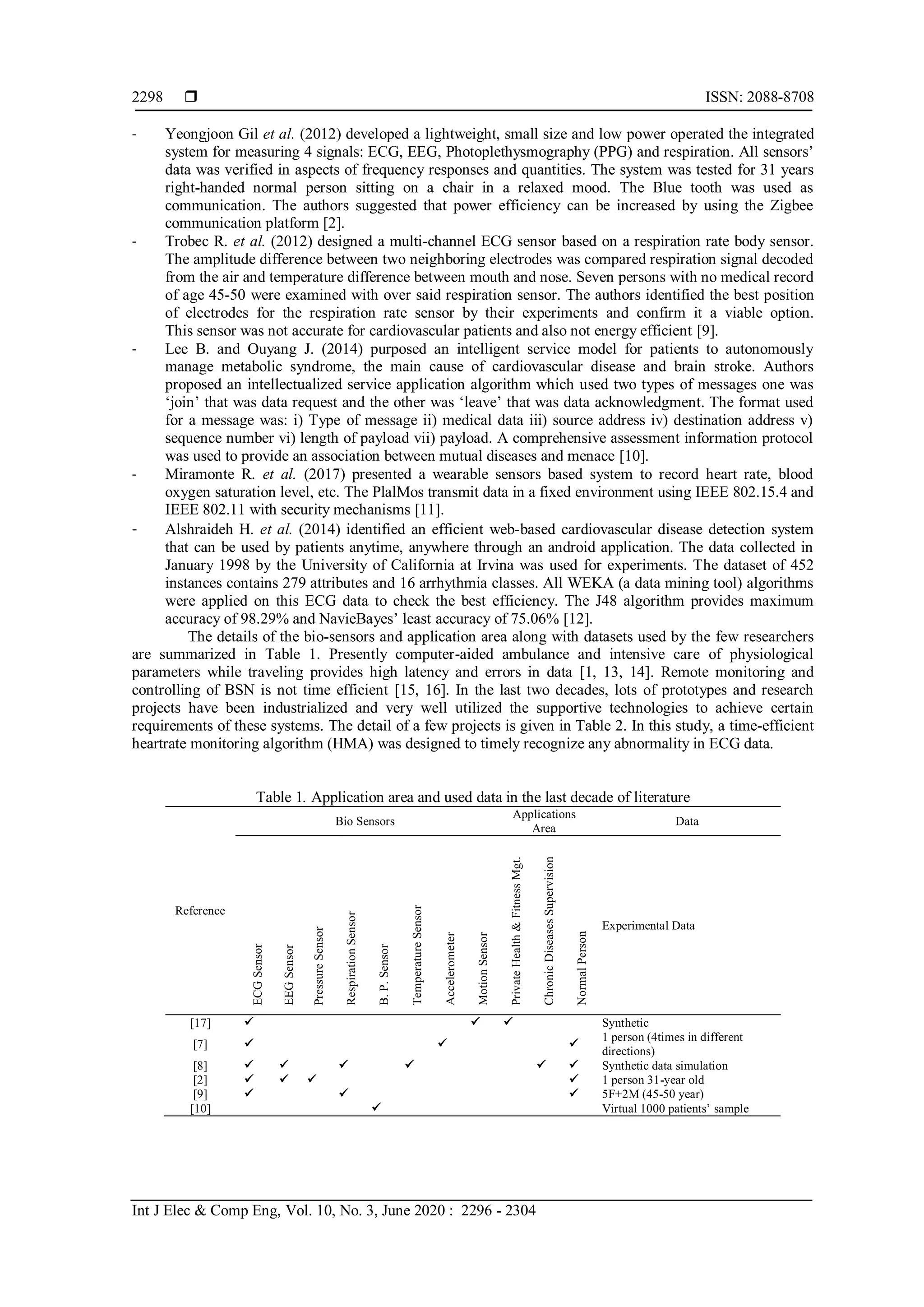  ISSN: 2088-8708
Int J Elec & Comp Eng, Vol. 10, No. 3, June 2020 : 2296 - 2304
2298
‐ Yeongjoon Gil et al. (2012) developed a lightweight, small size and low power operated the integrated
system for measuring 4 signals: ECG, EEG, Photoplethysmography (PPG) and respiration. All sensors’
data was verified in aspects of frequency responses and quantities. The system was tested for 31 years
right-handed normal person sitting on a chair in a relaxed mood. The Blue tooth was used as
communication. The authors suggested that power efficiency can be increased by using the Zigbee
communication platform [2].
‐ Trobec R. et al. (2012) designed a multi-channel ECG sensor based on a respiration rate body sensor.
The amplitude difference between two neighboring electrodes was compared respiration signal decoded
from the air and temperature difference between mouth and nose. Seven persons with no medical record
of age 45-50 were examined with over said respiration sensor. The authors identified the best position
of electrodes for the respiration rate sensor by their experiments and confirm it a viable option.
This sensor was not accurate for cardiovascular patients and also not energy efficient [9].
‐ Lee B. and Ouyang J. (2014) purposed an intelligent service model for patients to autonomously
manage metabolic syndrome, the main cause of cardiovascular disease and brain stroke. Authors
proposed an intellectualized service application algorithm which used two types of messages one was
‘join’ that was data request and the other was ‘leave’ that was data acknowledgment. The format used
for a message was: i) Type of message ii) medical data iii) source address iv) destination address v)
sequence number vi) length of payload vii) payload. A comprehensive assessment information protocol
was used to provide an association between mutual diseases and menace [10].
‐ Miramonte R. et al. (2017) presented a wearable sensors based system to record heart rate, blood
oxygen saturation level, etc. The PlalMos transmit data in a fixed environment using IEEE 802.15.4 and
IEEE 802.11 with security mechanisms [11].
‐ Alshraideh H. et al. (2014) identified an efficient web-based cardiovascular disease detection system
that can be used by patients anytime, anywhere through an android application. The data collected in
January 1998 by the University of California at Irvina was used for experiments. The dataset of 452
instances contains 279 attributes and 16 arrhythmia classes. All WEKA (a data mining tool) algorithms
were applied on this ECG data to check the best efficiency. The J48 algorithm provides maximum
accuracy of 98.29% and NavieBayes’ least accuracy of 75.06% [12].
The details of the bio-sensors and application area along with datasets used by the few researchers
are summarized in Table 1. Presently computer-aided ambulance and intensive care of physiological
parameters while traveling provides high latency and errors in data [1, 13, 14]. Remote monitoring and
controlling of BSN is not time efficient [15, 16]. In the last two decades, lots of prototypes and research
projects have been industrialized and very well utilized the supportive technologies to achieve certain
requirements of these systems. The detail of a few projects is given in Table 2. In this study, a time-efficient
heartrate monitoring algorithm (HMA) was designed to timely recognize any abnormality in ECG data.
Table 1. Application area and used data in the last decade of literature
Reference
Bio Sensors
Applications
Area
Data
ECGSensor
EEGSensor
PressureSensor
RespirationSensor
B.P.Sensor
TemperatureSensor
Accelerometer
MotionSensor
PrivateHealth&FitnessMgt.
ChronicDiseasesSupervision
NormalPerson
Experimental Data
[17]    Synthetic
[7]   
1 person (4times in different
directions)
[8]       Synthetic data simulation
[2]     1 person 31-year old
[9]    5F+2M (45-50 year)
[10]  Virtual 1000 patients’ sample
 