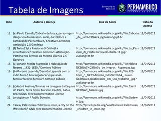 Slide Autoria / Licença Link da Fonte Data do 
Acesso 
12 (e) Paulo Camelo/Caboclo de lança, personagem 
dançarino do maracatu rural, do folclore e 
carnaval de Pernambuco/ Creative Commons 
Atribuição 2.5 Genérica 
http://commons.wikimedia.org/wiki/File:Caboclo 
_de_lan%C3%A7a.jpg?uselang=pt-br 
11/04/2012 
12 (f) Twice25/La Passione di Cristo/La 
crocefissione/ Creative Commons Atribuição- 
Partilha nos Termos da Mesma Licença 2.5 
Genérica 
http://commons.wikimedia.org/wiki/File:La_Pass 
ione_di_Cristo-Sordevolo-Biella-11.jpg? 
uselang=pt-br 
11/04/2012 
16 (a) Johann Moritz Rugendas / Habitação de 
Negros , 1822-1825 / Domínio Público 
http://commons.wikimedia.org/wiki/File:Habita 
%C3%A7%C3%A3o_de_Negros._Rugendas.jpg 
11/04/2012 
16 (b)Marcelo Lapenda/Geraldo Lapenda com o 
índio fulni-ô Lourenço/acervo pessoal - 
familiar/acervo familiar/ domínio público 
http://commons.wikimedia.org/wiki/File:F29- 
Com_o_%C3%ADndio_fulni%C3%B4_Louren 
%C3%A7o,colaborador_em_seu_trabalho_.jpg? 
uselang=pt-br 
11/04/2012 
16 (c)André Koehne/Baianas na Lavagem da Esquina 
do Padre, festa típica, folclore, Caetité, Bahia, 
Brazil/GNU Free Documentation License 
http://commons.wikimedia.org/wiki/File:Caetit 
%C3%A9_baianas.jpg 
11/04/2012 
22 Jordogbeton / Public Domain. http://commons.wikimedia.org/wiki/File:Gadew 
ar.jpg 
11/04/2012 
24 Tarek/ Palestinian children in Jenin, a city on the 
West Bank/ GNU Free Documentation License 
http://pt.wikipedia.org/wiki/Ficheiro:Palestinian 
_children_in_Jenin.jpg 
11/04/2012 
Tabela de Imagens 
