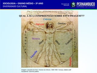 SOCIOLOGIA – ENSINO MÉDIO – 3º ANO 
DIVERSIDADE CULTURAL 
QUAL AA SSUUAA CCOOMMPPRREEEENNSSÃÃOO SSOOBBRREE EESSTTAA IIMMAAGGEEMM?????? 
Música 
Arte 
Ciência 
Ritos 
Mitos 
Tradição 
Religião 
Filosofia 
Sí 
mbolos 
Li 
t 
er 
at 
ur 
a 
Danças Gestos 
Imagem: Leonardo da Vinci / Homem de Vitrúvio ,1485-1490 / Veneza, Galleria dell' 
Accademia / Domínio público 
 