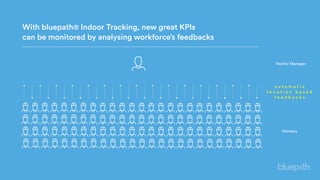 With bluepath® Indoor Tracking, new great KPIs
can be monitored by analysing workforce’s feedbacks
a u t o m a t i c
l o c a t i o n b a s e d
f e e d b a c k s
Facility Manager
Workers
 