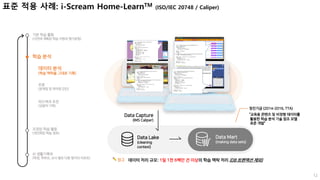 표준 적용 사례: i-Scream Home-LearnTM (ISO/IEC 20748 / Caliper)
12
학습 분석
데이터 분석
(학습 맥락을 그대로 기록)
조정된 학습 활동
(개인화된 학습 경로)
AI 생활기록부
...