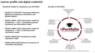 Learner profile and digital credential
23
• ISO/IEC TR 24763:2011 Conceptual Reference
Model for Competency Information and
Related Objects
• ISO/IEC 20006-1:2014 Information model for
competency — Part 1: Competency general
framework and information model
• ISO/IEC 20006-2:2015 Information model for
competency — Part 2: Proficiency level
information model
• ISO/IEC 22602:2019 Competency models
expressed in MLR
• ISO/IEC 20013:2020 Reference framework of
e-Portfolio information
https://www.baypath.edu/academics/undergraduate-programs/eportfolio-digital-badging/
Example of ePortfolio:
Standards related to competency and ePortfolio:
 