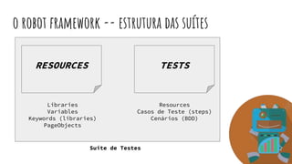 o robot framework -- estrutura das suítes
RESOURCES TESTS
Libraries
Variables
Keywords (libraries)
PageObjects
Resources
Casos de Teste (steps)
Cenários (BDD)
Suíte de Testes
 