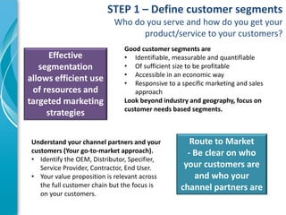 5
Customer Value Proposition development can be
broken in to 7 key steps.
The customer value
driven organisation
Customer ...