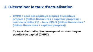 2. Déterminer le taux d’actualisation
● CMPC = coût des capitaux propres X (capitaux
propres / (dettes financières + capitaux propres)) +
coût de la dette X (1 – taux d'IS) X (dettes financières /
(dettes financières + capitaux propres))
Ce taux d’actualisation correspond au coût moyen
pondéré du capital (CMPC).
 