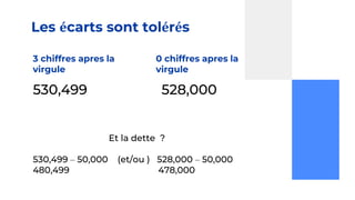 Les écarts sont tolérés
530,499 528,000
3 chiffres apres la
virgule
0 chiffres apres la
virgule
Et la dette ?
530,499 – 50,000 (et/ou ) 528,000 – 50,000
480,499 478,000
 