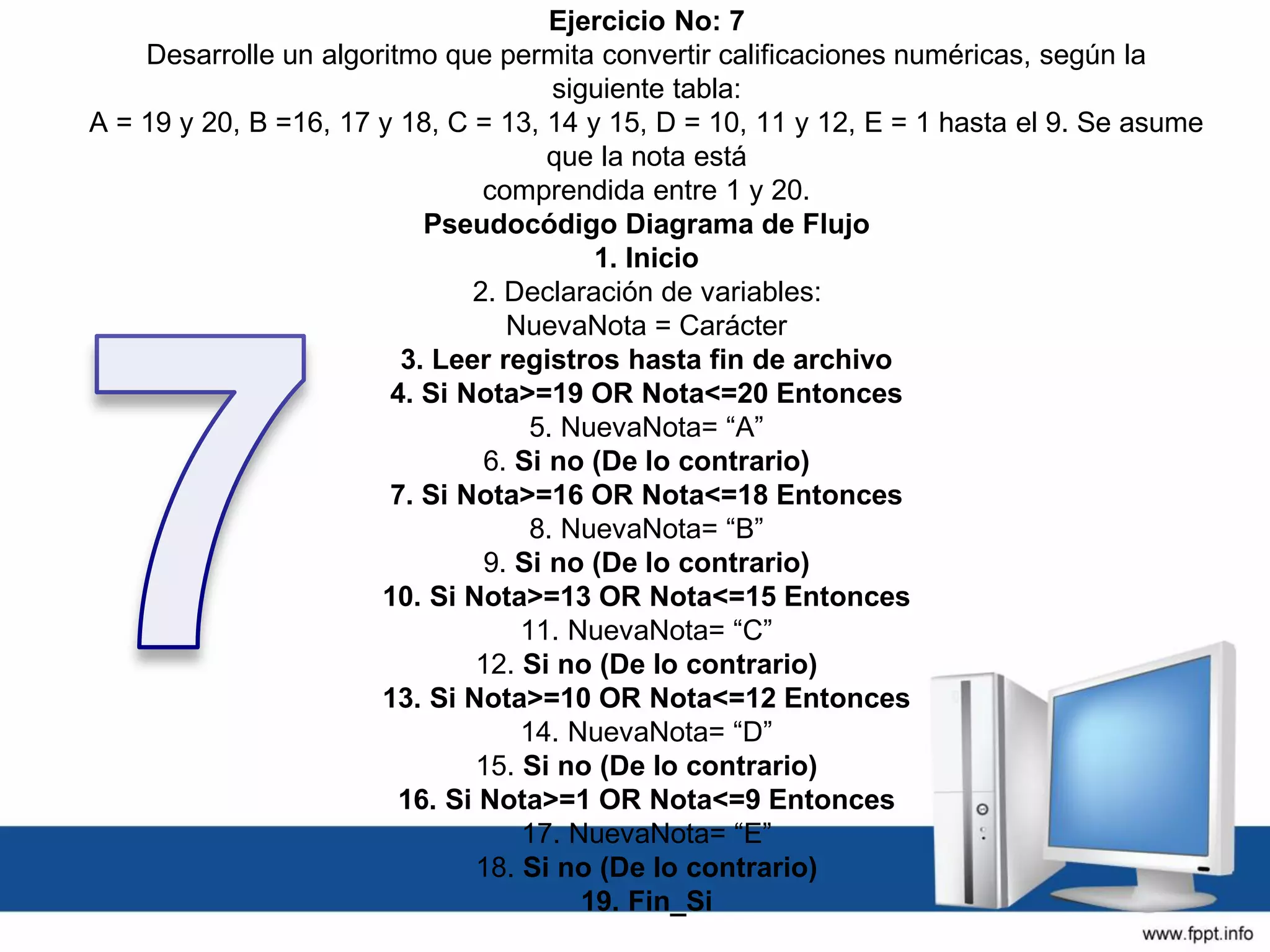 Ejercicio No: 7
Desarrolle un algoritmo que permita convertir calificaciones numéricas, según la
siguiente tabla:
A = 19 y 20, B =16, 17 y 18, C = 13, 14 y 15, D = 10, 11 y 12, E = 1 hasta el 9. Se asume
que la nota está
comprendida entre 1 y 20.
Pseudocódigo Diagrama de Flujo
1. Inicio
2. Declaración de variables:
NuevaNota = Carácter
3. Leer registros hasta fin de archivo
4. Si Nota>=19 OR Nota<=20 Entonces
5. NuevaNota= “A”
6. Si no (De lo contrario)
7. Si Nota>=16 OR Nota<=18 Entonces
8. NuevaNota= “B”
9. Si no (De lo contrario)
10. Si Nota>=13 OR Nota<=15 Entonces
11. NuevaNota= “C”
12. Si no (De lo contrario)
13. Si Nota>=10 OR Nota<=12 Entonces
14. NuevaNota= “D”
15. Si no (De lo contrario)
16. Si Nota>=1 OR Nota<=9 Entonces
17. NuevaNota= “E”
18. Si no (De lo contrario)
19. Fin_Si
 