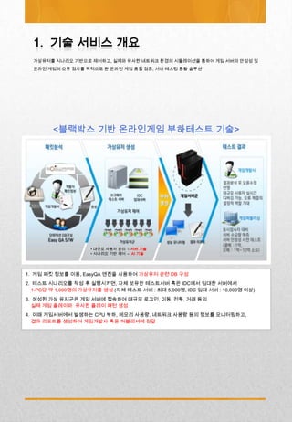 가상유저를 시나리오 기반으로 제어하고, 실제와 유사한 네트워크 환경의 시뮬레이션을 통하여 게임 서버의 안정성 및
  온라인 게임의 오류 검사를 목적으로 한 온라인 게임 품질 검증, 서버 테스팅 통합 솔루션




        <블랙박스 기반 온라인게임 부하테스트 기술>




                     • 대규모 사용자 관리 → 서버 기술
                     • 시나리오 기반 제어 → AI 기술




1. 게임 패킷 정보를 이용, EasyQA 엔진을 사용하여 가상유저 관련 DB 구성
2. 테스트 시나리오를 작성 후 실행시키면, 자체 보유한 테스트서버 혹은 IDC에서 임대한 서버에서
  1-PC당 약 1,000명의 가상유저를 생성 (자체 테스트 서버 : 최대 5,000명, IDC 임대 서버 : 10,000명 이상)
3. 생성된 가상 유저군은 게임 서버에 접속하여 대규모 로그인, 이동, 전투, 거래 등의
  실제 게임 플레이와 유사한 플레이 패턴 생성
4. 이때 게임서버에서 발생하는 CPU 부하, 메모리 사용량, 네트워크 사용량 등의 정보를 모니터링하고,
  결과 리포트를 생성하여 게임개발사 혹은 퍼블리셔에 전달
 