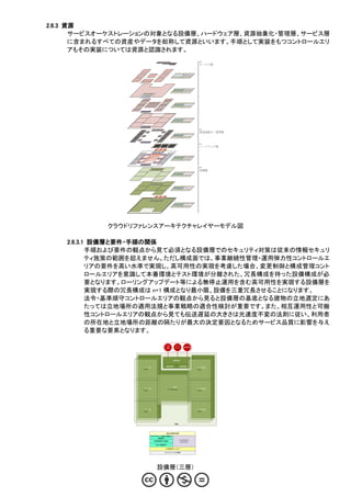 2.6.3 資源
       サービスオーケストレーションの対象となる設備層、ハードウェア層、資源抽象化・管理層、サービス層
       に含まれるすべての資産やデータを総称して資源といいます。手順として実装をもつコントロールエリ
       アもその実装については資源と認識されます。
                                                                                                                                           キ ャ リ ア
                                                                                                                                                    ク ラ ウ ドシ ス テ ム
                                                                                                                                                               オ ン プ レ ミス
                                                                                                                                                                シ ス テ ム
                                                                                                                                                                         デ バ イ ス




                                                                ア プ リ ケ ー シ ョン                                                                          ア プ リケ ー シ ョン




                                                                                                                                                                                                              脅 威 と 脆 弱 性 管 理

                                                                                                                                                                                                                           モ バ イ ル セ キ ュ リテ ィ
                                              ア プ リ ケ ー シ ョン                               ア プ リ ケ ー シ ョン                             ア プ リ ケ ー シ ョン                                 事 業 継 続 性 管 理 ・運 用 弾 力 性
                                                                                                                                                                                                                       ア プ リ ・イ ン タ ー フ ェ ー ス
                                                                                                                                                                                                                           セ キ ュ リ テ ィ
                                                                                                                                                                                                   人 的 資 源 セ キ ュ リ テ ィ
                                                                                                                                                                                               ガ バ ナ ン ス ・リ ス ク 管 理



                             ア プ リ ケ ー シ ョン                             セ ル フ マ ネ ジ メン ト                            ア プ リケ ー シ ョン
                                                                        ダ ッシ ュ ボ ー ド



                                                                        API




                                                                                                                                                                                                             脅 威 と 脆 弱 性 管 理
                                                                                                                                                                                      サ プ ラ イ チ ェ ー ン 管 理 ・透 明 性 と
                                                                                                                                                                                               説 明 責 任                   モ バ イ ル セ キ ュ リテ ィ
                                                                                           プ ラ ッ トフ ォ ー ム                                                                              相 互 運 用 性 と 可 搬 性
                                                                                                                                                                                                                    ア プ リ ・イ ン タ ー フ ェ ー ス
                                                                                                                                                                                       法 令 ・標 準 順 守                     セ キ ュ リ テ ィ
                                                                                                                                                                                                 人 的 資 源 セ キ ュ リ テ ィ
                                                                                                                                                                                              ガ バ ナ ン ス ・リ ス ク 管 理


                                                                   ア イ デ ン テ ィテ ィ・ア ク セ ス 管 理
                                                                    デ ー タ セ キ ュ リテ ィ
                                                            暗 号 化 ・暗 号      情 報 ラ イ フ サ イ
                                                              鍵 管 理          ク ル 管 理
                                                          セ キ ュ リ テ ィイ ン シ デ ン ト管 理
                                                           ク ラ ウ ドフ ォ レ ン ジ ック



                                                                  論 理             論 理                                                                      論 理            論 理
                                                                サ ー バ           サ ー バ                                                                   ス トレ ー         ス トレ ー
                                                                                                                                                         ジ              ジ


                                                          論 理             論 理                                                                      論 理             論 理
                                                        サ ー バ           サ ー バ                                                                   ス トレ ー          ス トレ ー
                                                                                                                                                 ジ               ジ
                                                                                          論 理 通          論 理 通           論 理 通
                                                                                         信 機 器          信 機 器           信 機 器                                                                                 脅 威 と 脆 弱 性 管 理
                                                論 理             論 理                                                                       論 理             論 理                          サ プ ラ イ チ ェ ー ン 管 理 ・透 明 性 と
                                              サ ー バ           サ ー バ                                                                    ス トレ ー          ス トレ ー                                   説 明 責 任
                                                                                 論 理 通          論 理 通           論 理 通                   ジ               ジ                                                              イ ン フ ラ ス トラ ク チ ャ と
                                                                                信 機 器          信 機 器           信 機 器                                                                    相 互 運 用 性 と 可 搬 性              仮 想 化 セ キ ュ リ テ ィ
                                        論 理             論 理                                                                      論 理              論 理                                   法 令 ・標 準 順 守
                                      サ ー バ           サ ー バ                                                                   ス トレ ー           ス トレ ー
                                                                         論 理 通            論 理 通          論 理 通                 ジ                ジ                                                  人 的 資 源 セ キ ュ リ テ ィ
                                                                        信 機 器            信 機 器          信 機 器                                                                                  ガ バ ナ ン ス ・リ ス ク 管 理

                               論 理             論 理                                                                     論 理              論 理
                             サ ー バ           サ ー バ                                                                  ス トレ ー           ス トレ ー
                                                                                                                     ジ                ジ


                      論 理              論 理                                                                       論 理           論 理
                    サ ー バ            サ ー バ                                                                    ス トレ ー        ス トレ ー
                                                                                                               ジ             ジ
                                                                    電 子 証 跡
                                                        変 更 制 御               構 成 管 理




                                                                論 理 サ ー バ 資 源                                                                         論 理 ス トレ ー ジ 資 源




                                                                                                                                                                                                             脅 威 と 脆 弱 性 管 理
                                                                                                                                                                                      サ プ ラ イ チ ェ ー ン 管 理 ・透 明 性 と
                                                                                                                                                                                               説 明 責 任
                                                                                         論 理 ネ ッ トワ ー ク 資 源                                                                            相 互 運 用 性 と 可 搬 性              イ ン フ ラ ス トラ ク チ ャ と
                                              論 理 サ ー バ 資 源                                                                         論 理 ス トレ ー ジ 資 源                                                                  仮 想 化 セ キ ュ リ テ ィ
                                                                                                                                                                                       法 令 ・標 準 順 守
                                                                                                                                                                                                 人 的 資 源 セ キ ュ リテ ィ
                                                                                                                                                                                              ガ バ ナ ン ス ・リ ス ク 管 理




                             論 理 サ ー バ 資 源                                                                        論 理 ス トレ ー ジ 資 源



                                                                    電 子 証 跡
                                                        変 更 制 御            構 成 管 理

                                                          論 理 資 源 プ ー ル


                                                                                                     通 信 資 源        通 信 資 源          通 信 資 源
                                                                                                    抽 象 化 ・        抽 象 化 ・          抽 象 化 ・
                                                                                                    管 理            管 理              管 理


                                                  サ ー バ 資 源 抽                  通 信 資 源                                                      通 信 資 源          ス トレ ー ジ 資 源
                                                  象 化 ・管 理                    抽 象 化 ・                                                      抽 象 化 ・           抽 象 化 ・管 理
                                                                              管 理                                                          管 理

                                                                                                                                                                                                             脅 威 と 脆 弱 性 管 理
                                                                                                                                                                                      サ プ ラ イ チ ェ ー ン 管 理 ・透 明 性 と
                                                                                                                                                                                               説 明 責 任
                                                                                                                                                                                       相 互 運 用 性 と 可 搬 性              イ ン フ ラ ス トラ ク チ ャ と
                                                            通 信 資 源                                                         通 信 資 源                                                                                   仮 想 化 セ キ ュ リ テ ィ
                                   サ ー バ 資 源 抽             抽 象 化 ・                                                         抽 象 化 ・            ス トレ ー ジ 資 源                             法 令 ・標 準 順 守
                                   象 化 ・管 理                管 理                                                             管 理                抽 象 化 ・管 理
                                                                                                                                                                                                 人 的 資 源 セ キ ュ リ テ ィ
                                                                                                                                                                                              ガ バ ナ ン ス ・リ ス ク 管 理



                    サ ー バ 資 源 抽               通 信 資 源                                                        通 信 資 源         ス トレ ー ジ 資 源
                    象 化 ・管 理                 抽 象 化 ・                                                        抽 象 化 ・          抽 象 化 ・管 理
                                             管 理                                                            管 理

                                                                    電 子 証 跡
                                                        変 更 制 御            構 成 管 理




                                                                                                               上 位 シ ス テ ム                  同 等 シ ス テ ム                下 位 シ ス テ ム




                                                                                                                移 動 体            イ ン タ ー      専 用 線 等
                                                                                                               通 信 網             ネ ット



                                                                                                      物 理             物 理             物 理
                                                                                                     通 信             通 信             通 信
                                                          物 理 サ ー バ                                 機 器             機 器             機 器                             物 理 ス トレ ー ジ
                                                        物 理 サ ー バ                                                                                                物 理 ス トレ ー ジ
                                                                                物 理                                                           物 理
                                                     物 理 サ ー バ                 通 信                                                           通 信             物 理 ス トレ ー ジ
                                                                              機 器                                                           機 器
                                                 物 理 サ ー バ                                                                                                物 理 ス トレ ー ジ
                                              物 理 サ ー バ                                                                                                 物 理 ス トレ ー ジ                                         脅 威 と 脆 弱 性 管 理
                                          物 理 サ ー バ                                                                                                  物 理 ス トレ ー ジ                     サ プ ラ イ チ ェ ー ン 管 理 ・透 明 性 と
                                                                                                                                                                                               説 明 責 任                  モ バ イ ル セ キ ュ リ テ ィ
                                        物 理 サ ー バ                                                                                               物 理 ス トレ ー ジ                           相 互 運 用 性 と 可 搬 性
                                                              物 理                                                             物 理                                                                                      デ ー タ セ ン タ ー
                                     物 理 サ ー バ               通 信                                                             通 信              物 理 ス トレ ー ジ                             法 令 ・標 準 順 守                    セ キ ュ リテ ィ
                                                            機 器                                                             機 器
                                物 理 サ ー バ                                                                                                  物 理 ス トレ ー ジ                                          人 的 資 源 セ キ ュ リテ ィ
                              物 理 サ ー バ                                                                                                物 理 ス トレ ー ジ                                           ガ バ ナ ン ス ・リ ス ク 管 理
                            物 理 サ ー バ                                                                                                物 理 ス トレ ー ジ
                      物 理 サ ー バ                                                                                                   物 理 ス トレ ー ジ
                                               物 理                                                            物 理
                    物 理 サ ー バ                 通 信                                                            通 信             物 理 ス トレ ー ジ
                                             機 器                                                            機 器
                  物 理 サ ー バ                                                                                               物 理 ス トレ ー ジ
                物 理 サ ー バ                                           電 子 証 跡                                             物 理 ス トレ ー ジ
                                                        変 更 制 御               構 成 管 理

                                                          物 理 資 源 プ ー ル




                                                                                                                  通 信 設 備

                                                                    ラ ック                           電 気 設 備               空 調 設 備                            ラ ッ ク




                                                                                                                                                                                                             脅 威 と 脆 弱 性 管 理
                                                                                                                                                                                      サ プ ラ イ チ ェ ー ン 管 理 ・透 明 性 と
                                                                                                                                                                                               説 明 責 任
                                                                                            ケ ー ブ ル ダ ク ト                                                                              相 互 運 用 性 と 可 搬 性                 デ ー タ セ ン タ ー
                                                  ラ ッ ク                                                                                     ラ ッ ク                                                                        セ キ ュ リ テ ィ
                                                                                                                                                                                       法 令 ・標 準 順 守
                                                                                                                                                                                                 人 的 資 源 セ キ ュ リ テ ィ
                                                                                                                                                                                              ガ バ ナ ン ス ・リ ス ク 管 理




                                 ラ ック                                                                                     ラ ッ ク




                                                                                                                  通 信 設 備

                                                                  サ ー バ 室                          電 気 設 備               空 調 設 備                         デ ー タ 保 管 室




                                                                                                                                                                                                             脅 威 と 脆 弱 性 管 理
                                                                                                                                                                                      サ プ ラ イ チ ェ ー ン 管 理 ・透 明 性 と
                                                                                                                                                                                               説 明 責 任
                                                                                                  管 路                                                                                  相 互 運 用 性 と 可 搬 性                 デ ー タ セ ン タ ー
                                                 サ ー バ 室                                                                               デ ー タ 保 管 室                                                                       セ キ ュ リ テ ィ
                                                                                                                                                                                       法 令 ・標 準 順 守
                                                                                                                                                                                                 人 的 資 源 セ キ ュ リ テ ィ
                                                                                                                                                                                              ガ バ ナ ン ス ・リ ス ク 管 理



                               サ ー バ 室                                                                                 デ ー タ 保 管 室




                                                                                                                  公 衆          ダ ー ク          専 用 線 等
                                                                                                                 回 線         フ ァ イ バ




                                                                                                                  通 信 設 備

                                                                                                    電 気 設 備              空 調 設 備




                                                                                                                                                                                                             脅 威 と 脆 弱 性 管 理
                                                                                                                                                                                      サ プ ラ イ チ ェ ー ン 管 理 ・透 明 性 と
                                                                                                                                                                                               説 明 責 任
                                                                                                                                                                                       相 互 運 用 性 と 可 搬 性                 デ ー タ セ ン タ ー
                                                                                                  建 物                                                                                                                    セ キ ュ リ テ ィ
                                                                                                                                                                                       法 令 ・標 準 順 守
                                                                                                                                                                                                 人 的 資 源 セ キ ュ リ テ ィ
                                                                                                                                                                                              ガ バ ナ ン ス ・リ ス ク 管 理




                                                                 設 備




           クラウドリファレンスアーキテクチャレイヤーモデル図

   2.6.3.1 設備層と要件・手順の関係
          手順および要件の観点から見て必須となる設備層でのセキュリティ対策は従来の情報セキュリ
          ティ施策の範囲を超えません。ただし構成面では、事業継続性管理・運用弾力性コントロールエ
          リアの要件を高い水準で実現し、高可用性の実現を考慮した場合、変更制御と構成管理コント
          ロールエリアを意識して本番環境とテスト環境が分離された、冗長構成を持った設備構成が必
          要となります。ローリングアップデート等による無停止運用を含む高可用性を実現する設備層を
          実現する際の冗長構成は n+1 構成となり最小限、設備を三重冗長させることになります。
          法令・基準順守コントロールエリアの観点から見ると設備層の基底となる建物の立地選定にあ
          たっては立地場所の適用法規と事業戦略の適合性検討が重要です。また、相互運用性と可搬
          性コントロールエリアの観点から見ても伝送遅延の大きさは光速度不変の法則に従い、利用者
          の所在地と立地場所の距離の隔たりが最大の決定要因となるためサービス品質に影響を与え
          る重要な要素となります。

                                                                                                                                                          公衆                          ダーク
                                                                                                                                                                                                                      専用線等
                                                                                                                                                          回線                          ファイバ




                                                                                                                                                                                   通信設備


                                                                                                                                                           電気設備                                        空調設備
                                                                  サーバ室                                                                                                                                                                          データ保管室
                                                                  ラック                                                                                                                                                                            ラック




                                                                                                                                                                     建物
                                                                                                                                                                   管路
                                                                  サーバ室                                                                                                                                                                          データ保管室
                                                                                                                                                                ケーブルダクト
                                                                  ラック                                                                                                                                                                            ラック




                                                                  サーバ室                                                                                                                                                                          データ保管室
                                                                  ラック                                                                                                                                                                            ラック




                                                                                                                                                                                      設備




                                                                                                                                                          脅威と脆弱性管理
                                                                                            サプライチェーン管理・透明性と
                                                                                                 説明責任
                                                                                                                                                                                                    データセンター
                                                                                                          相互運用性と可搬性
                                                                                                                                                                                                     セキュリティ
                                                                                                                 法令・標準順守

                                                                                                                                                        人的資源セキュリティ

                                                                                                                                                      ガバナンス・リスク管理




                                                                                                                    設備層（三層）
 