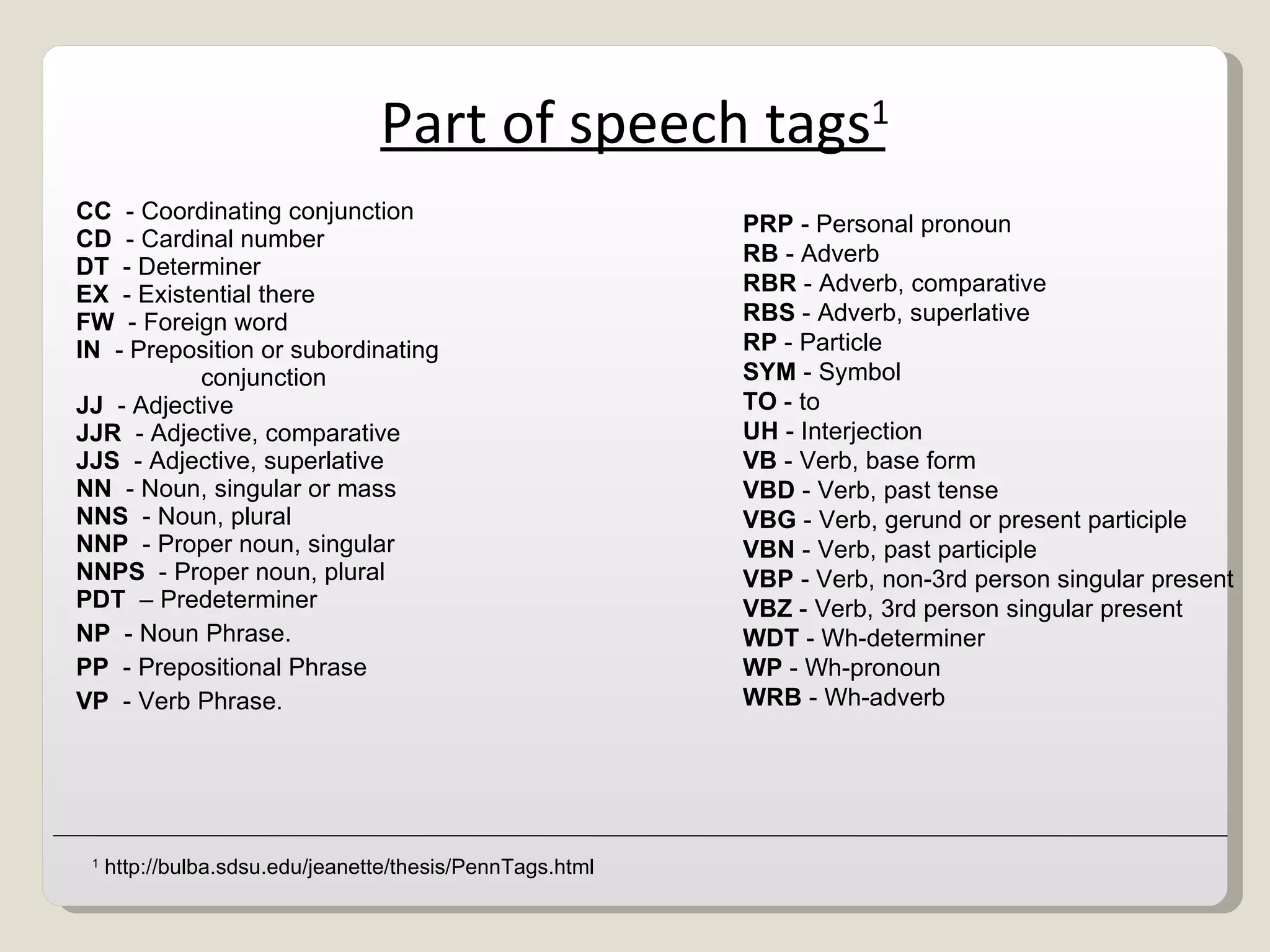 Part of speech tags 1 CC  - Coordinating conjunction CD   - Cardinal number DT   - Determiner EX   - Existential there FW  - Foreign word IN   - Preposition or subordinating  conjunction JJ   - Adjective JJR   - Adjective, comparative JJS   - Adjective, superlative NN   - Noun, singular or mass NNS  - Noun, plural NNP   - Proper noun, singular NNPS  - Proper noun, plural PDT   – Predeterminer NP   - Noun Phrase. PP  - Prepositional Phrase VP  - Verb Phrase. PRP  - Personal pronoun RB  - Adverb RBR  - Adverb, comparative RBS  - Adverb, superlative RP  - Particle SYM  - Symbol TO  - to UH  - Interjection VB  - Verb, base form VBD  - Verb, past tense VBG  - Verb, gerund or present participle VBN  - Verb, past participle VBP  - Verb, non-3rd person singular present VBZ  - Verb, 3rd person singular present WDT  - Wh-determiner WP  - Wh-pronoun WRB  - Wh-adverb 1  http://bulba.sdsu.edu/jeanette/thesis/PennTags.html 