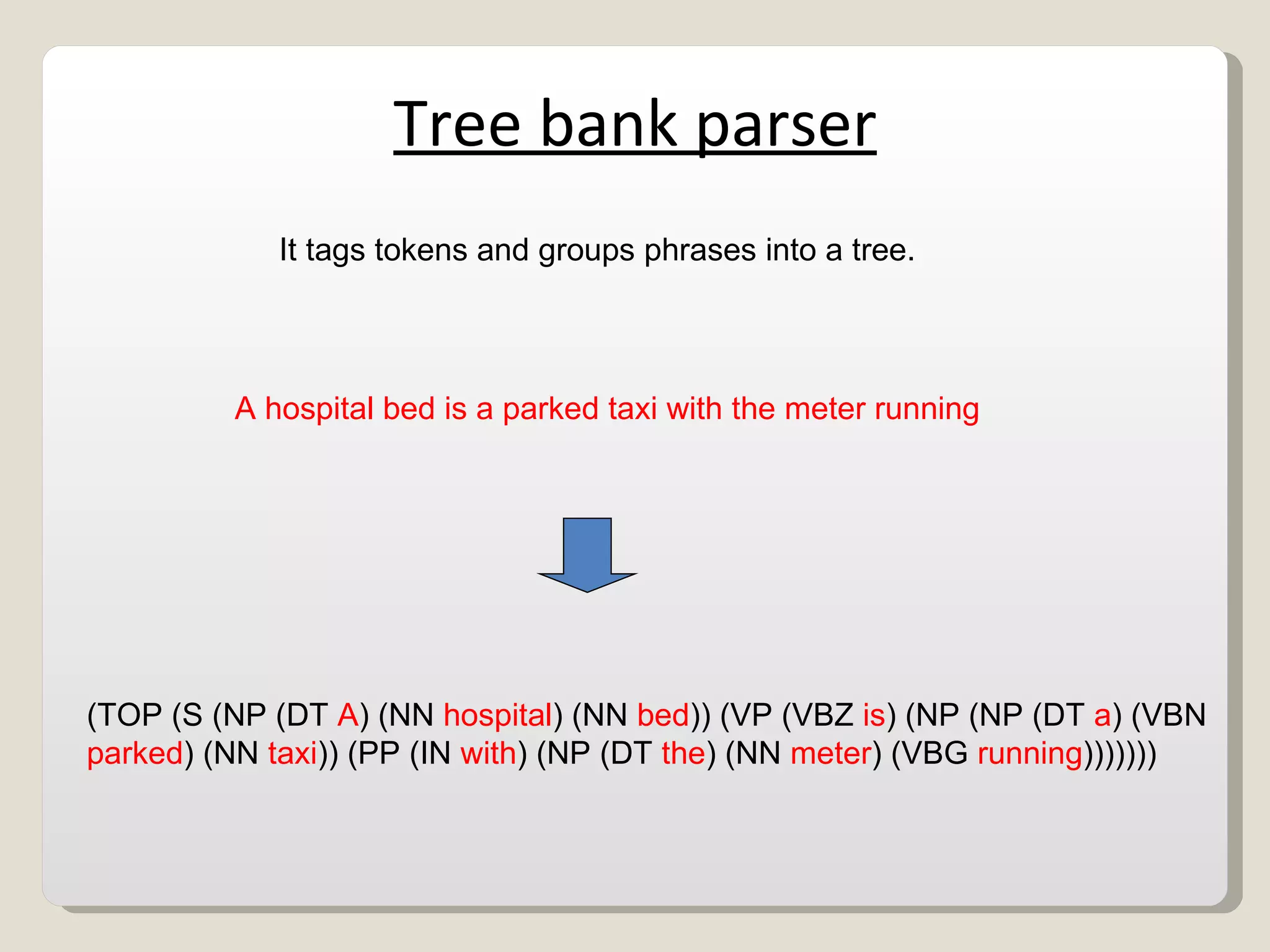 Tree bank parser It tags tokens and groups phrases into a tree. (TOP (S (NP (DT  A ) (NN  hospital ) (NN  bed )) (VP (VBZ  is ) (NP (NP (DT  a ) (VBN  parked ) (NN  taxi )) (PP (IN  with ) (NP (DT  the ) (NN  meter ) (VBG  running ))))))) A hospital bed is a parked taxi with the meter running 