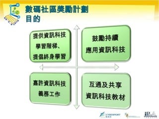 數碼社區獎勵計劃目的