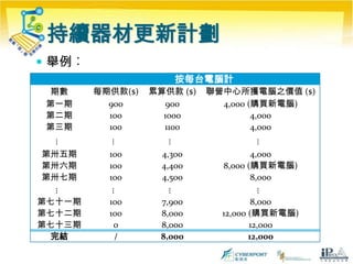 社區數碼攝影學堂