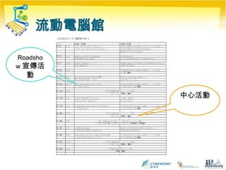 持續器材更新計劃舉例︰