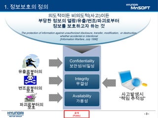 - 3 -공개
(Public)
1. 정보보호의 정의
유출로부터의
보호
변조로부터의
보호
파괴로부터의
보호
사고발생시
“책임 추적성”
Confidentiality
보안성/비밀성
Integrity
무결성
Availability
가용성
의도적이든 비의도적(사고)이든
부당한 정보의 열람/유출/변조/파괴로부터
정보를 보호하고자 하는 것
The protection of information against unauthorized disclosure, transfer, modification, or destruction,
whether accidental or intentional
[Information Warfare, July 1996]
 