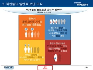 - 4 -공개
(Public)
2. 직원들의 일반적 보안 의식
"직원들의 정보보안 의식 위험수위“
(IT Daily, 2013.3.19)
 