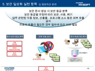 - 8 -공개
(Public)
문서 보안 등급 분류 외부 전송 금지
공개/대외비/비밀
*.c
프로그램 소스
*.cpp
공문
*.c
프로그램 소
스
*.cpp
문서세절기
문서 파쇄기로 폐기
비밀
(Secret)
대외비
(Internal Use Only)
공개
(Public)
5. 보안 일상화 실천 항목 2) 정보자산 관리
보안 문서 생성 시 보안 등급 분류
보안 등급별 규정에 따라 보관, 사용, 폐기
업무 관련된 각종 정보, 산출물, 프로그램 소스 등은 외부 유출
금지
자료의 유출이 필요한 경우 절차에 따라 처리 필요
 