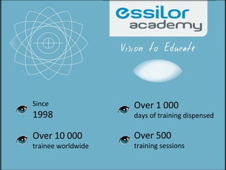 Since
1998
Over 10 000
trainee worldwide
Over 1 000
days of training dispensed
Over 500
training sessions
 