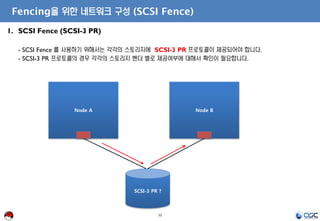 12
Fencing을 위한 네트워크 구성 (SCSI Fence)
1. SCSI Fence (SCSI-3 PR)
- SCSI Fence 를 사용하기 위해서는 각각의 스토리지에 SCSI-3 PR 프로토콜이 제공되어야 합니다.
- SCSI-3 PR 프로토콜의 경우 각각의 스토리지 벤더 별로 제공여부에 대해서 확인이 필요합니다.
Node A Node B
SCSI-3 PR ?
 