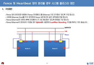 15
Fence 및 Heartbeat 망이 분리될 경우 시스템 클러스터 대안
1. 구성제안
- Fence 망이 분리되면 OS에서 Fence 인터페이스를 Ethernet 으로 인식할수 있도록 구성 합니다.
- 서버에 Ethernet Card를 추가 장착하여 Fence 네트워크의 같은 대역대에 연결 합니다.
- Fence Ethernet와 서버의 IPMI 인터페이스가 서로 통신할수 있도록 환경을 구성 합니다.
- Fence Ethernet이 분리되어 구성될 경우 Qdisk를 사용하여 LastMan Standing 구성을 해주는 것이 좋습니다.
Node A Node B
Fence
HB
SERVICE
 