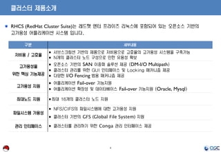 4
RHCS (RedHat Cluster Suite)는 레드햇 엔터 프라이즈 리눅스에 포함되어 있는 오픈소스 기반의
고가용성 어플리케이션 시스템 입니다.
클러스터 제품소개
구분 세부내용
저비용 / 고효율
 서브스크립션 기반의 제품으로 저비용으로 고효율의 고가용성 시스템을 구축가능
 N개의 클러스터 노드 구성으로 인한 유용성 확보
고가용성을
위한 핵심 기능제공
 오픈소스 기반의 SAN 이중화 솔루션 제공 (DM-I/O Multipath)
 클러스터 관리를 위한 GUI 인터페이스 및 Locking 매카니즘 제공
 다양한 I/O Fencing 범용 매커니즘 제공
고가용성 지원
 어플리케이션 Fail-over 기능지원
 어플리케이션 확장성 및 데이타베이스 Fail-over 기능지원 (Oracle, Mysql)
최대노드 지원  최대 16개의 클러스터 노드 지원
파일시스템 가용성
 NFS/CIFS의 파일시스템에 대한 고가용성 지원
 클러스터 기반의 GFS (Global File System) 지원
관리 인터페이스  클러스터를 관리하기 위한 Conga 관리 인터페이스 제공
 