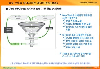 Page 10“이게 진짜 안드로이드 마케팅이다”MoneyMagnet Inc.
Game-Next SUMMIT 2014실질 수익을 증가시키는 데이터 분석 활용1
■ Dave McClure의 AARRR 모델 기반 확장 Diagram
• Non-Viral 요소에서의 자연유입
효과 시뮬레이션
상위 차트에 노출
키워드 최적화를 통한 노출
웹사이트 Pull 마케팅을 통한
노출
• K-Factor 효과 시뮬레이션(0.5)
광고를 활용해 유저 10명 인입
10명 초대 중 5명이 앱 다운
새로운 5명이 다시 2명 초대
2명이 1명 초대
• 10명이 총 3단계에 걸쳐서 8명
(5 + 2 + 1)을 추가 인입
• 두채널중어느쪽에서라도자연스러운유저유입이지속된다면여러분앱은효과적으로성장할수있을것이다.
 