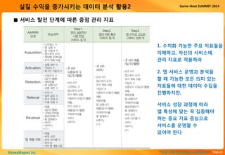 Page 11“이게 진짜 안드로이드 마케팅이다”MoneyMagnet Inc.
Game-Next SUMMIT 2014실질 수익을 증가시키는 데이터 분석 활용2
■ 서비스 발전 단계에 따른 중점 관리 지표
1. 수치화 가능한 주요 지표들을
이해하고, 자신의 서비스에
관리 지표로 적용하라
2. 앱 서비스 운영과 분석을
할 때 가능한 모든 의미 있는
지표들에 대한 데이터 수집을
진행하지만,
서비스 성장 과정에 따라
앱 특성에 맞는 꼭 집중해야
하는 중요 지표 중심으로
서비스를 운영할 수
있어야 한다
 