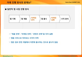 Page 2“이게 진짜 안드로이드 마케팅이다”MoneyMagnet Inc.
Game-Next SUMMIT 2014아래 진행 방식의 문제는?
■ 일반적 앱 사업 진행 방식
앱 기획 앱 개발
마케팅
준비
앱 출시
마케팅
실행
수익 분석
• “제품 전략”, “마케팅 전략”, “콘텐츠 전략”을 각각 실행
• 앱을 서비스로 바라보는 시각이 부족
• 앱은 결코 한번 개발해서 마켓에 출시하는 것으로 끝나지 않음
 