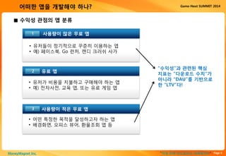 Page 4“이게 진짜 안드로이드 마케팅이다”MoneyMagnet Inc.
Game-Next SUMMIT 2014어떠한 앱을 개발해야 하나?
사용량이 많은 무료 앱1
• 유저들이 정기적으로 꾸준히 이용하는 앱
• 예) 페이스북, Go 런처, 캔디 크러쉬 사가
유료 앱
사용량이 적은 무료 앱
• 유저가 비용을 지불하고 구매해야 하는 앱
• 예) 전자사전, 교육 앱, 또는 유료 게임 앱
• 어떤 특정한 목적을 달성하고자 하는 앱
• 배경화면, 오피스 뷰어, 환율조회 앱 등
2
3
■ 수익성 관점의 앱 분류
“수익성”과 관련된 핵심
지표는 “다운로드 수치”가
아니라 “DAU”를 기반으로
한 “LTV”다!
 