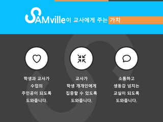 /2/ 
이 교사에게 주는 가치 
학생과 교사가 
수업의 
주인공이 되도록 
도와줍니다. 
교사가 
학생 개개인에게 
집중할 수 있도록 
도와줍니다. 
소통하고 
생동감 넘치는 
교실이 되도록 
도와줍니다. 
 