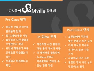/5/ 
Pre-Class 단계 
In-Class 단계 
Post-Class 단계 
교사들의 활용법 
 제작한 모듈 콘텐츠를 
플랫폼에 탑재 
 평가/과제/활동 세팅 
 접속하여 사전 활동을 
수행했는지 확인 
 사전에 학생들이 모듈 
콘텐츠를 학습했는지 
확인 
 집중해서 학습했는지 
확인 
 학습자별 사전 활동에 
대한 통계 데이터 제공 
 이 데이터를 활용하여 
In-Class 상에서 
학습활동에 집중할 수 
있는 환경 마련 
 토론방에서 주제에 
맞는 온라인 토론 실시 
 다음 차시의 학습을 
안내하고 필요 사항 
공지 
 자유로운 의견 교환 
 궁금한 점에 대한 상호 
질문/답변 활동 
 