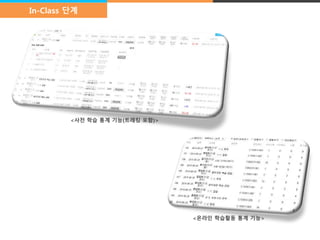 /7/ 
In-Class 단계 
<사전 학습 통계 기능(트래킹 포함)> 
<온라인 학습활동 통계 기능> 
 