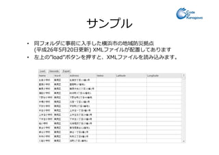 サンプル
• 同フォルダに事前に入手した横浜市の地域防災拠点
(平成26年5月20⽇更新) XMLファイルが配置してあります
• 左上の”load”ボタンを押すと、XMLファイルを読み込みます。
 