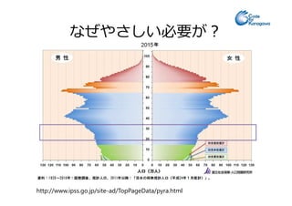 なぜやさしい必要が？
http://www.ipss.go.jp/site-ad/TopPageData/pyra.html
 