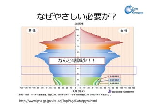 なぜやさしい必要が？
http://www.ipss.go.jp/site-ad/TopPageData/pyra.html
なんと4割減少！！
 