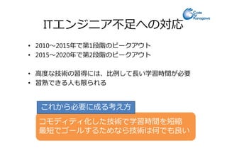 ITエンジニア不⾜への対応
• 2010〜2015年で第1段階のピークアウト
• 2015〜2020年で第2段階のピークアウト
• ⾼度な技術の習得には、⽐例して⻑い学習時間が必要
• 習熟できる⼈も限られる• 習熟できる⼈も限られる
コモディティ化した技術で学習時間を短縮
最短でゴールするためなら技術は何でも良い
これから必要に成る考え方
 