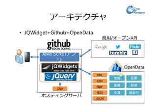 アーキテクチャ
• JQWidget+Github+OpenData
Java ScriptアプJava Scriptアプ
商用/オープンAPI
リ
Java Scriptアプ
リ
犯罪
経済
商取引
地図
医療
交通
XML
CSV
RDF
RSS
JSON
CSV
OpenData
ホスティングサーバ
 