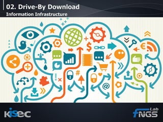 Drive-By Download & JavaScript Obfuscation | PDF