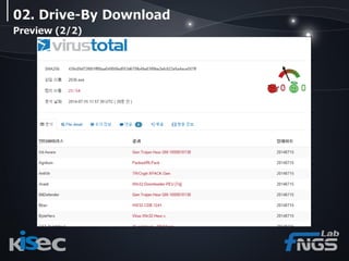 Drive-By Download & JavaScript Obfuscation | PDF