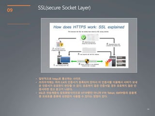 14
09
SSL(secure Socket Layer)
• 일반적으로 https로 통신하는 사이트
• 브라우저에는 여러 CA의 인증서가 등록되어 있어서 이 인증서를 이용해서 서버가 보내
온 인증서가 유효한지 판단할 수 있다. 유효하지 않은 인증서일 경우 유효하지 않은 인
증서라면 경고 문고가 나온다.
• SSL은 전송계층의 암호화방식이므로 HTTP뿐만 아니라 FTP, Telnet, SMTP등의 응용계
층 프로토콜 종류에 상관없이 사용할 수 있다는 장점이 있다.
 