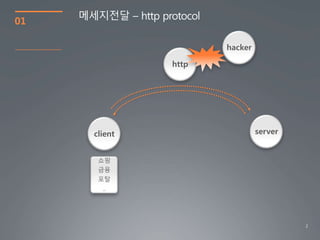 2
01
메세지전달 – http protocol
client server
http
hacker
 