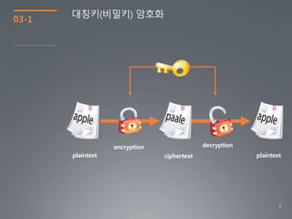 4
03-1
대칭키(비밀키) 암호화
 